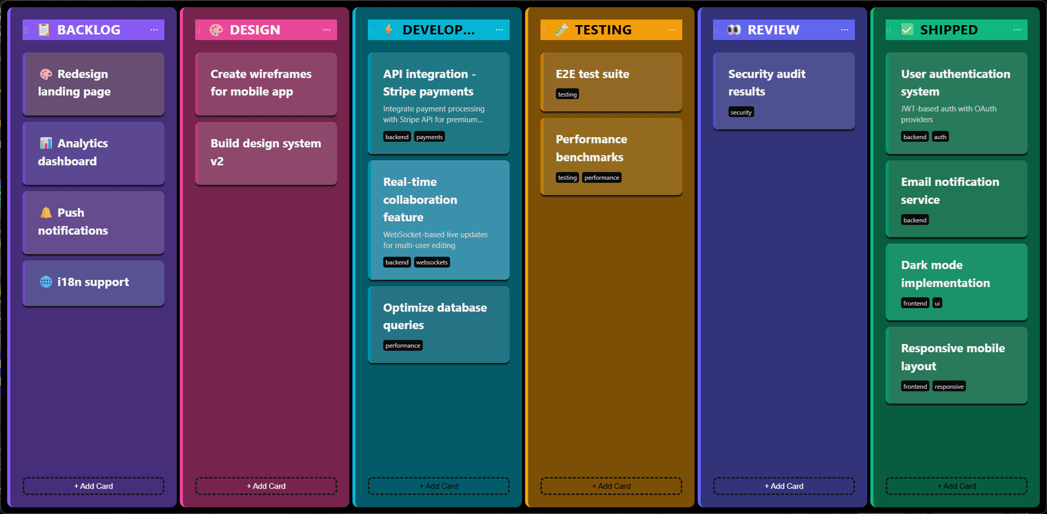 Chronica kanban board with sticky notes