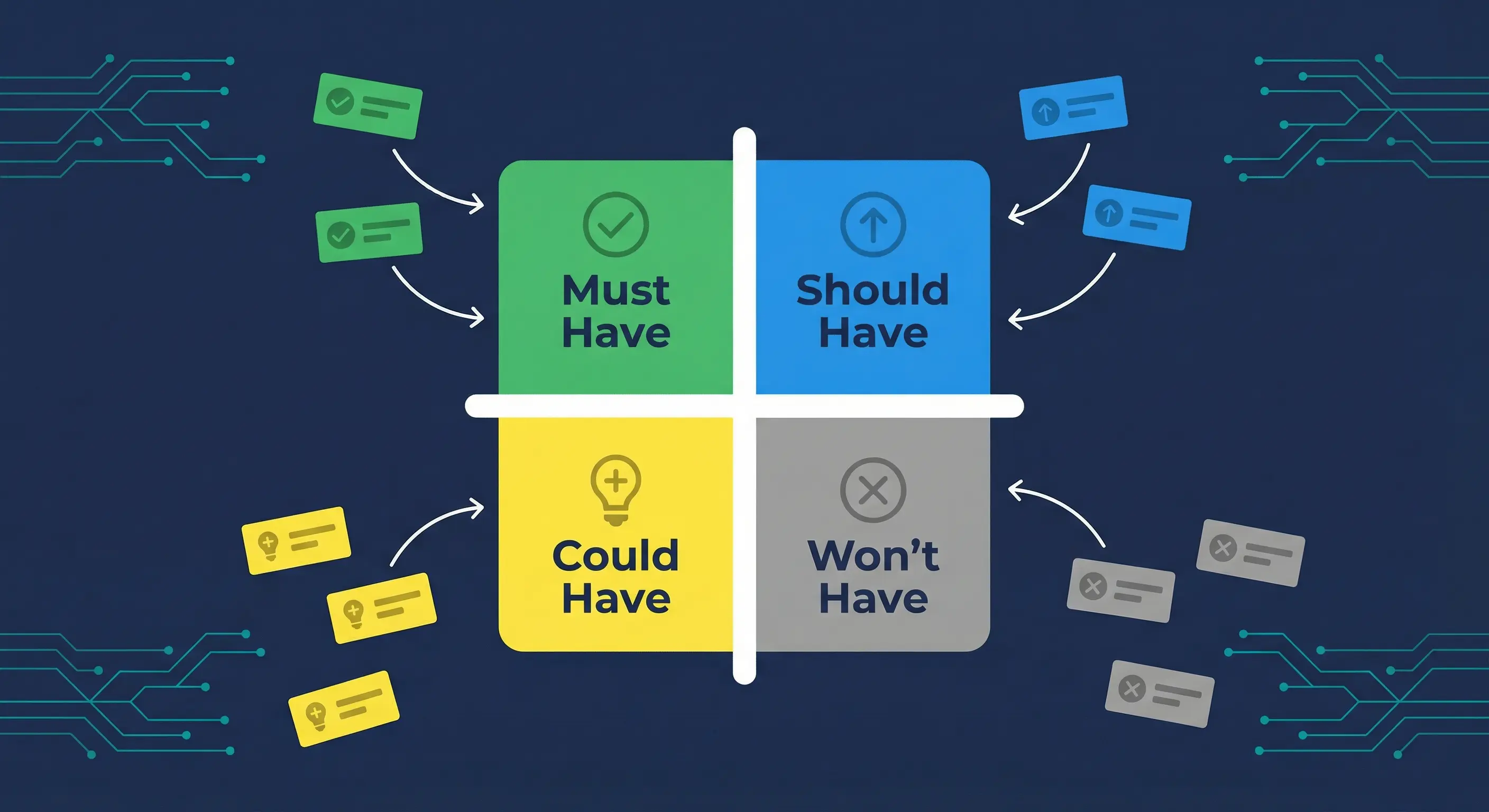MoSCoW Prioritization When Everything Feels Must-Have